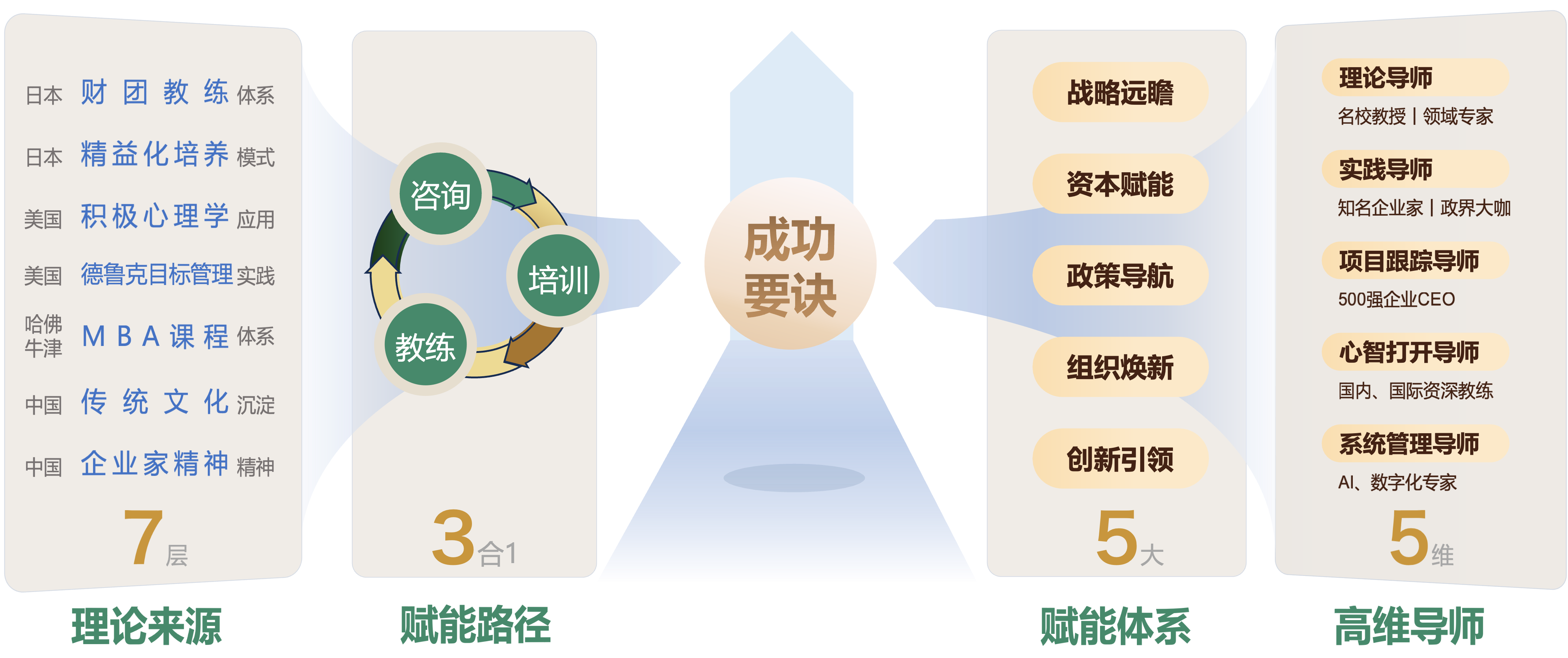 章动全景陪跑引擎