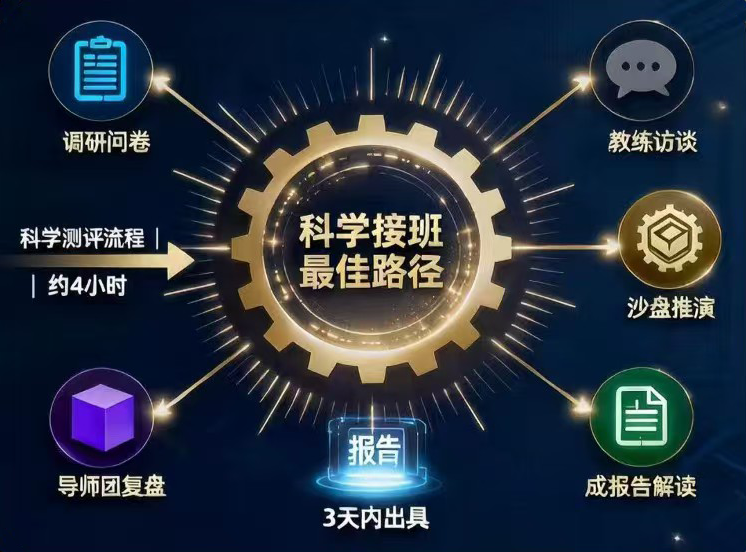 沙盘推演