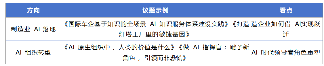 fenchangguanyiti.png